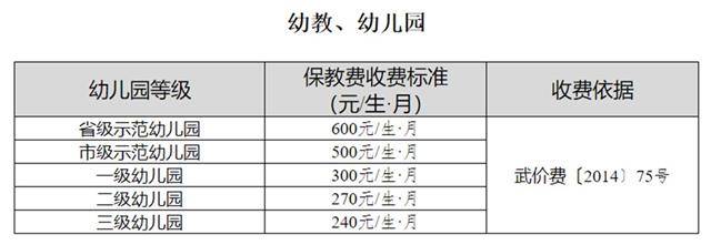 标准|武汉公示各类学校收费标准 遇违规收费可举报