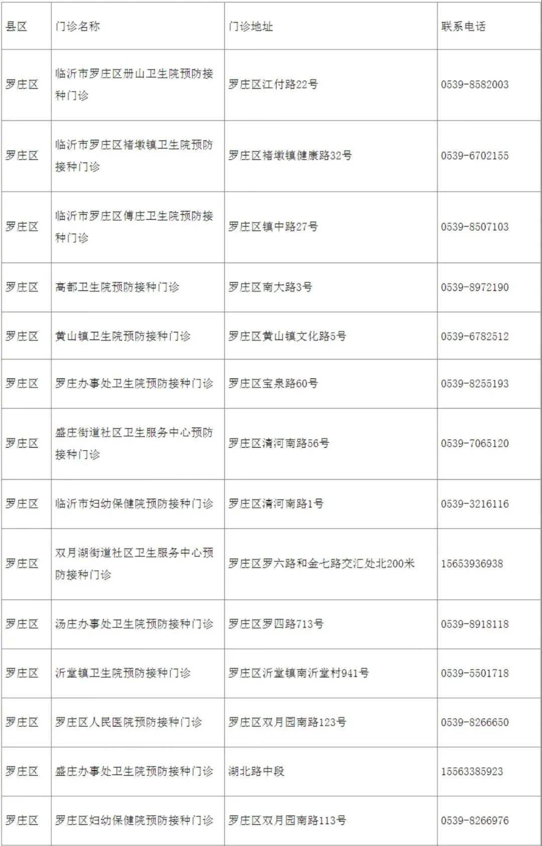 公示|速扩散！事关临沂疫苗接种！