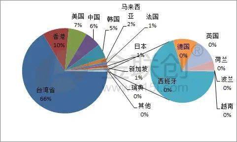 干胶排行_2021年上半年SBS干油胶进出口产销国详解