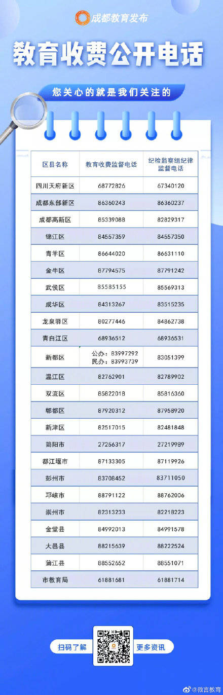 所在地|成都公布教育收费公开电话