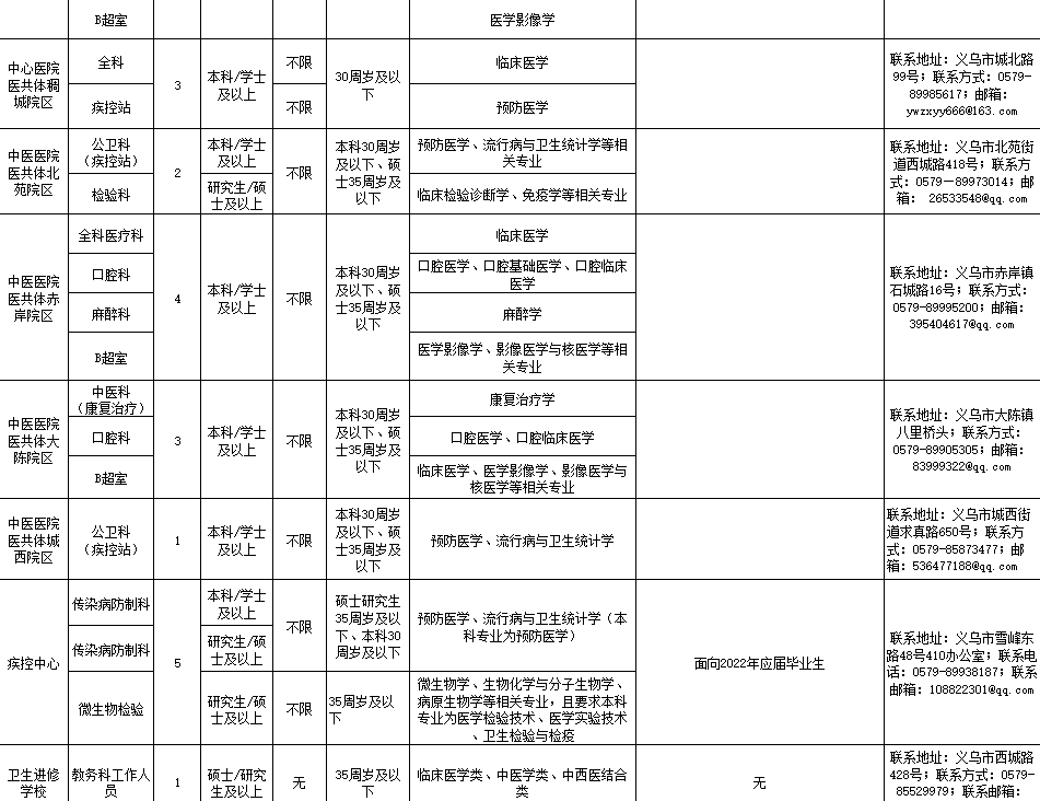 2021义乌市人口_2021年人口规模将超3万 义乌特色小镇入围省级名单(3)