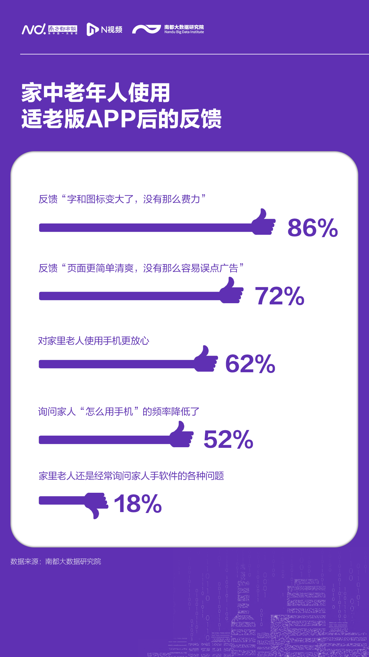 调查|老年人数字生活现状调查:驻点服务需求明确,线下培训意愿强