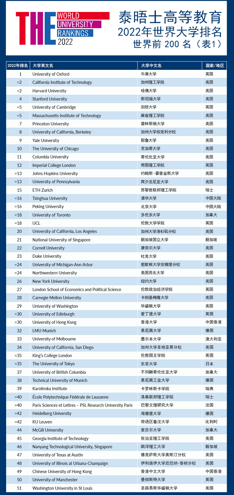 南洋理工大学排名_新加坡南洋理工大学(2)