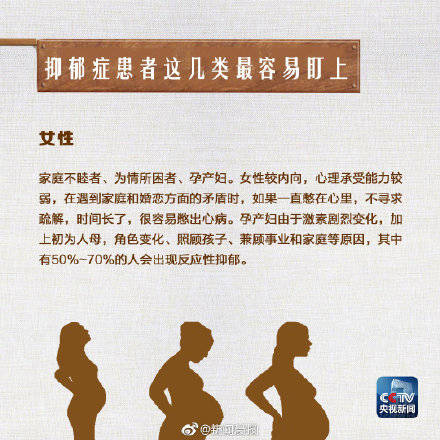 新闻|你对抑郁症了解吗？