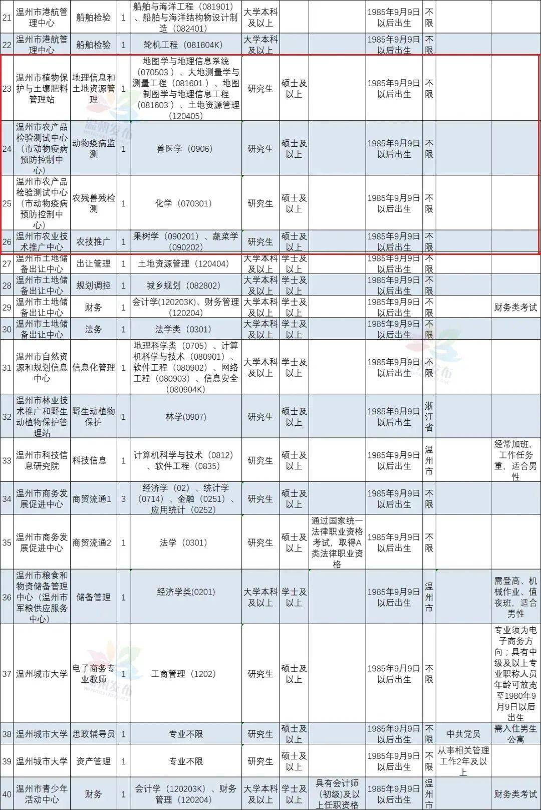 江口招聘_江口招聘装箱工 包装工 印刷工人 黄岩人才 黄岩论坛 Powered by Discuz(3)