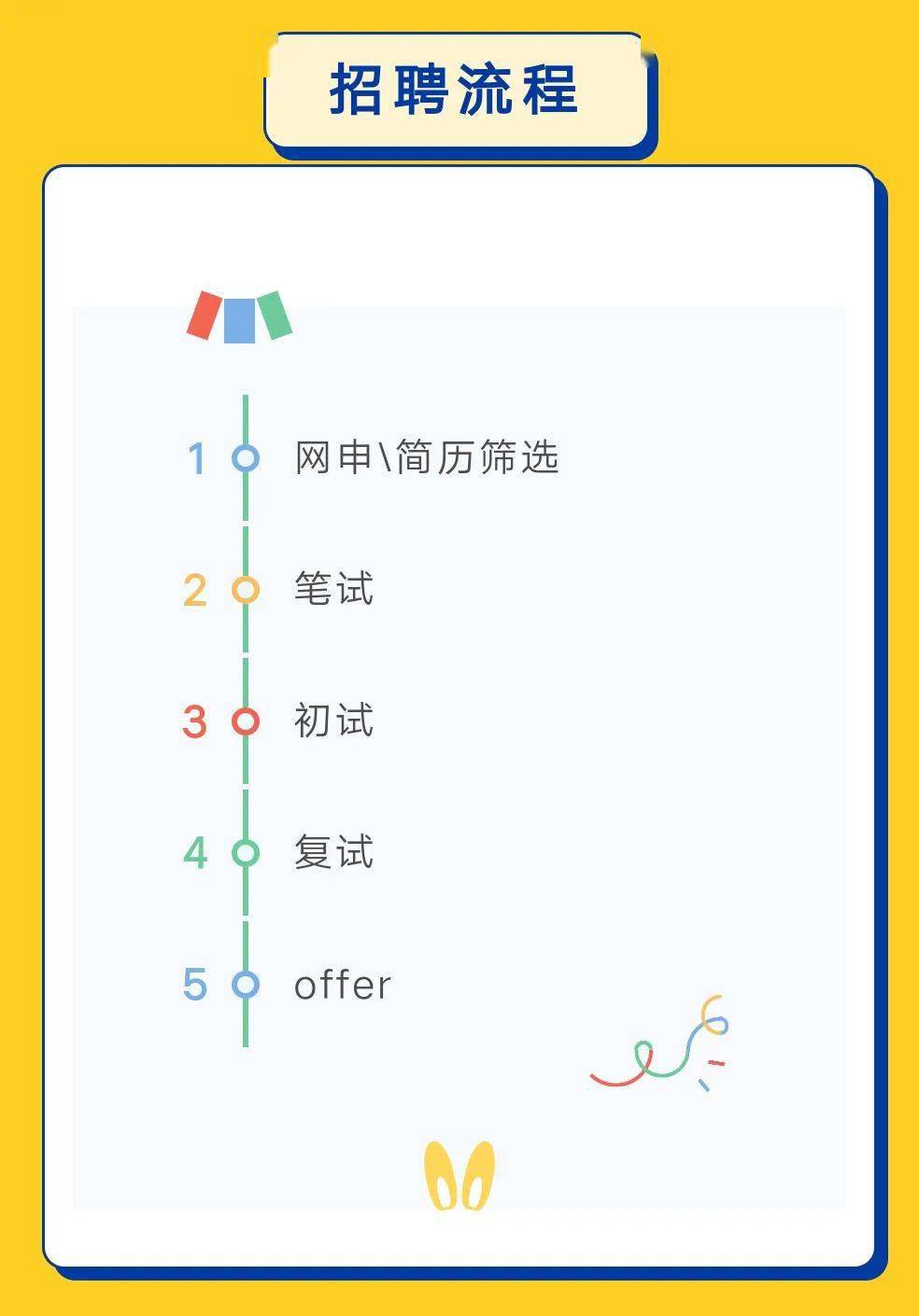 知网招聘_兴业银行2018校招 社招(2)