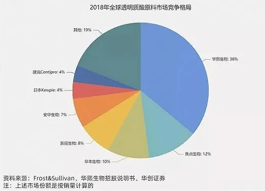 华熙|严选 | 1瓶=沐浴露+磨砂膏+香水，用它滋润清爽不油腻，自带撩妹香