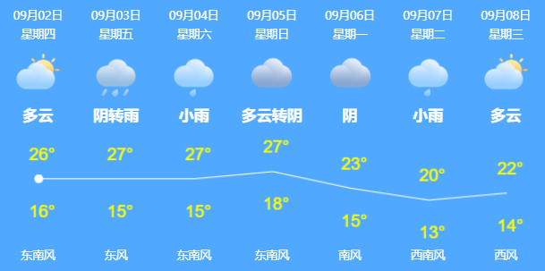 秒杀|大牌护肤专场！价值1460元礼盒免费抽！9.9元秒杀、返现等你~