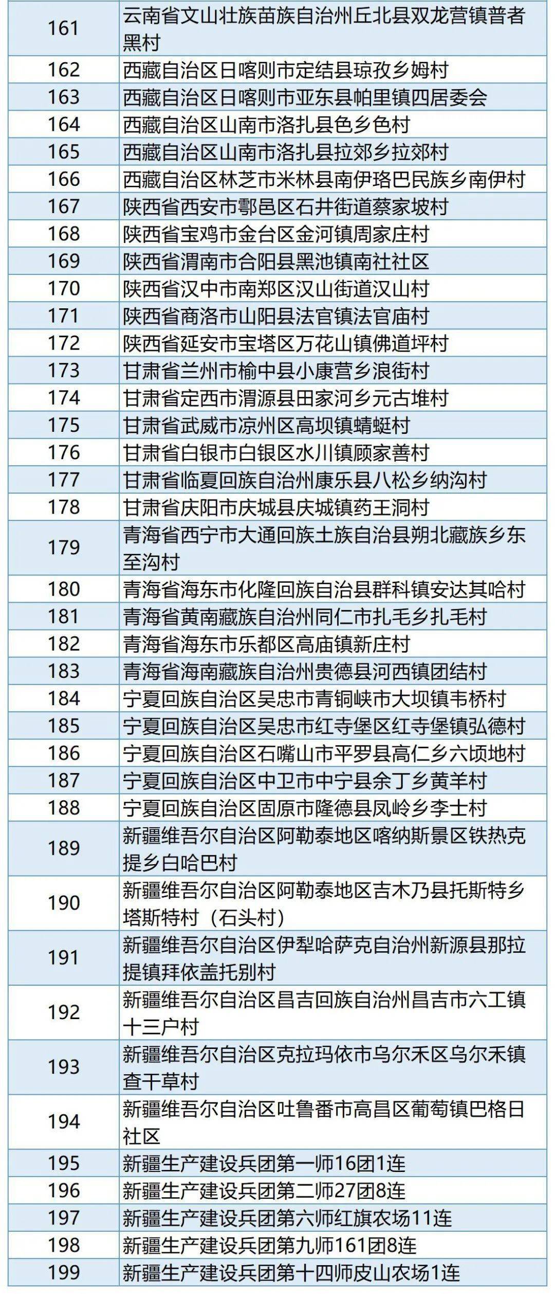 安徽10地入选全国乡村旅游重点村、镇（乡）！
