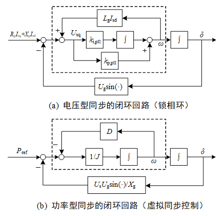稳定性分析通常采用什么控制图 cf09715b391041859e36edd5a01aac7f.png