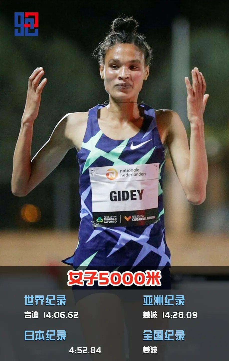 埃塞俄比亚名将吉迪以14分06秒62的成绩创造女子5000米新的世界纪录