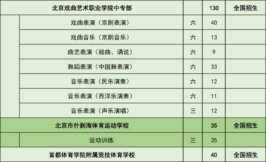 五年制|考生和家长请注意！这些学校在京招生规模发布