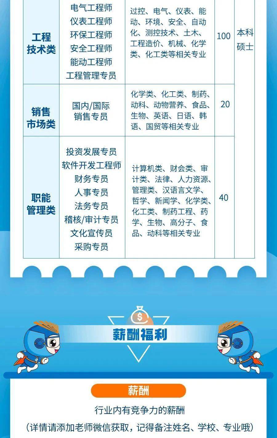 新和成招聘_招聘快讯 新和成2022全球校园招聘正式启动