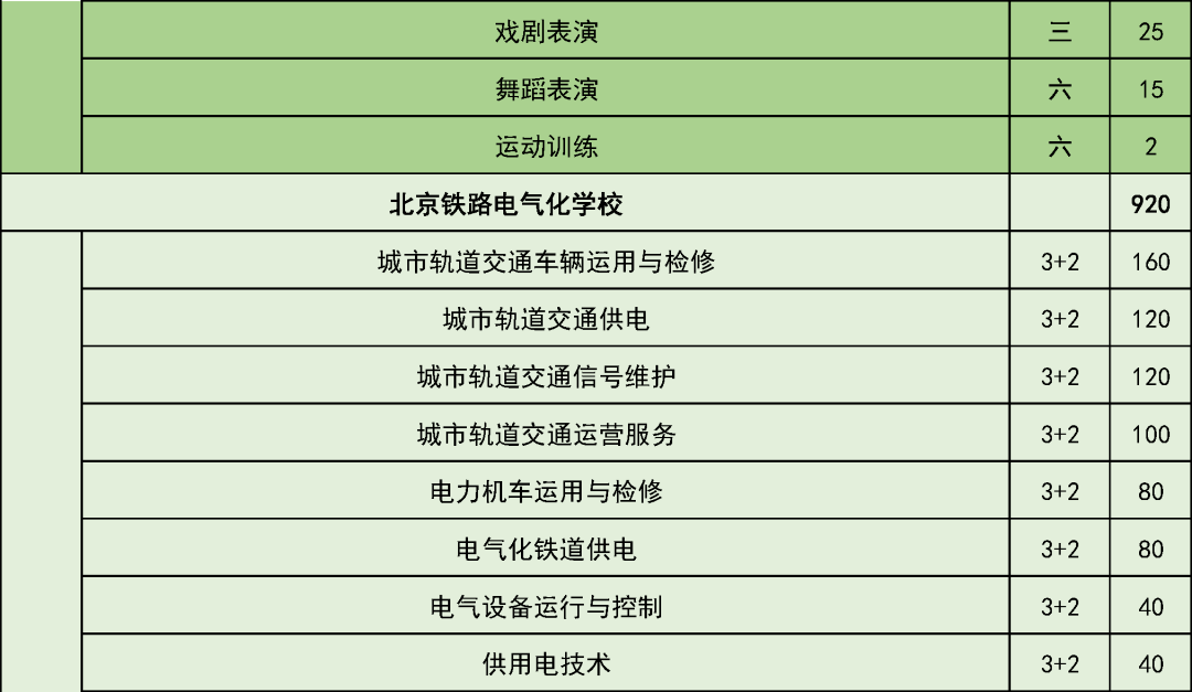 五年制|考生和家长请注意！这些学校在京招生规模发布