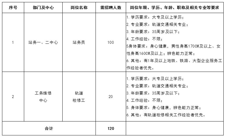 宁波地铁招聘_巨酷 最炫的中国红 宁波地铁放了个大招,如果你能遇见 太幸运了(3)