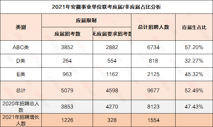 安徽省人口2021总人数_2021安徽省考报名已结束 总人数突破23万,最高竞争1260 1(2)