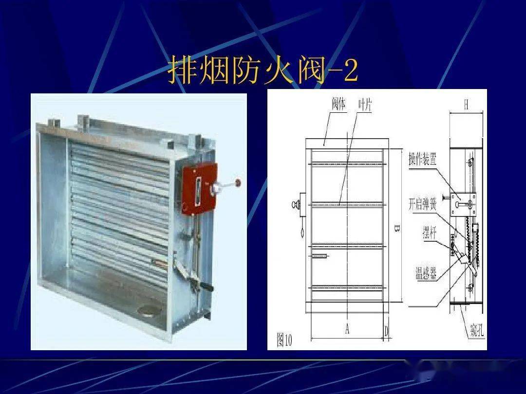防烟排烟系统名词解释及防火阀设置