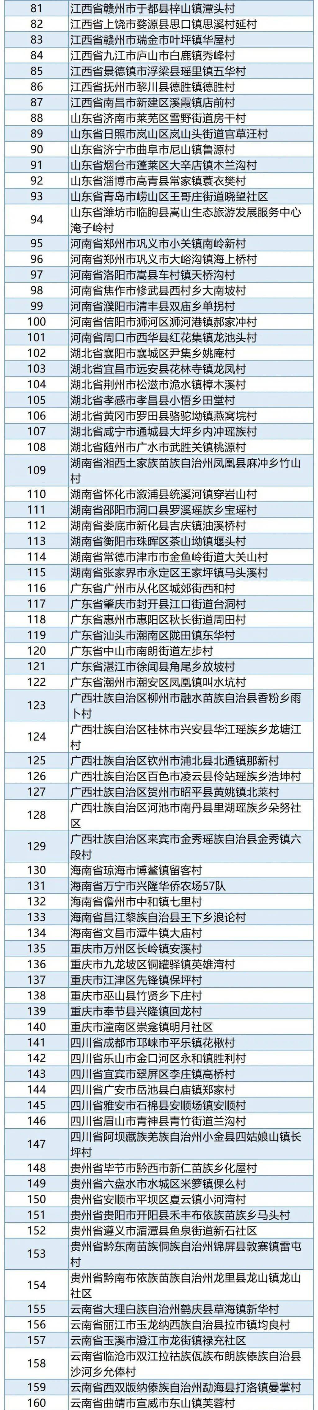 甘肃旅游景点排行榜_祝贺!甘肃3镇、6村上榜全国重点名单!
