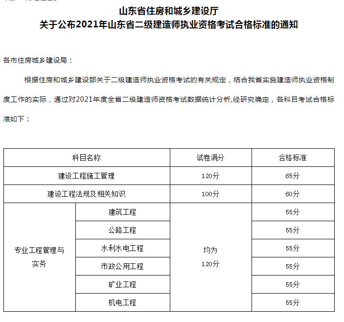 山东公布二建成绩及合格标准