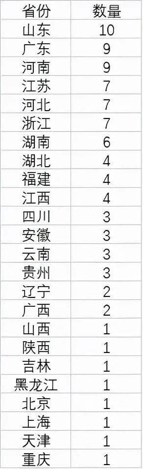 山东各城市人口_山东一三线城市,比济南更开放,比青岛更热情,人口仅290.65万