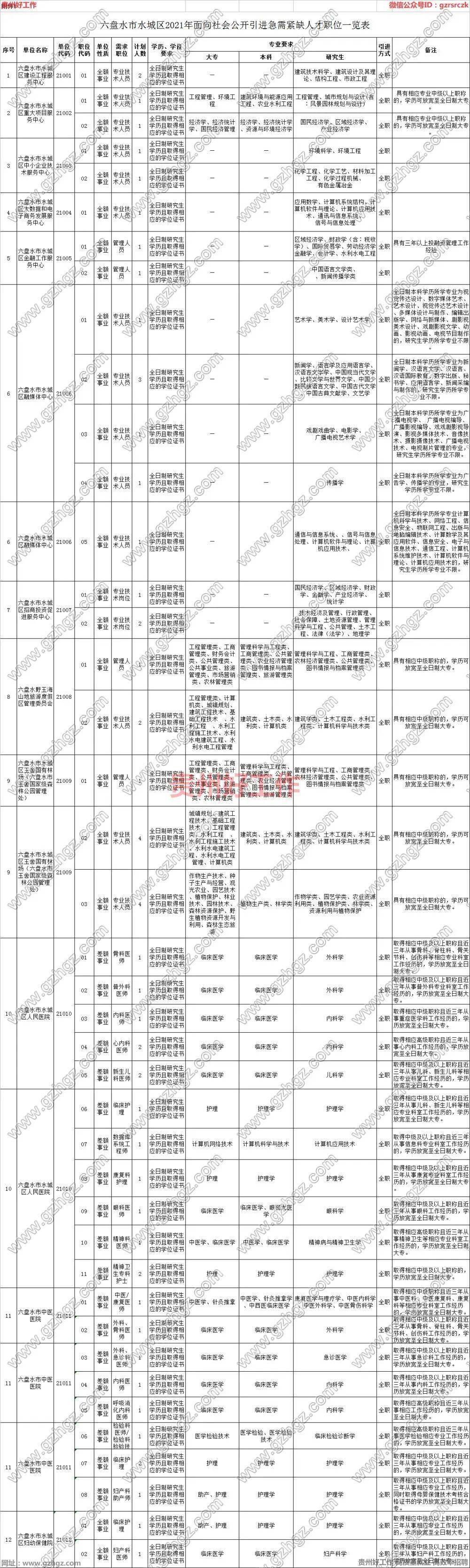 2021六盘水市人口_六盘水市2021年公开招录公务员和选调生拟录用人员(第二批