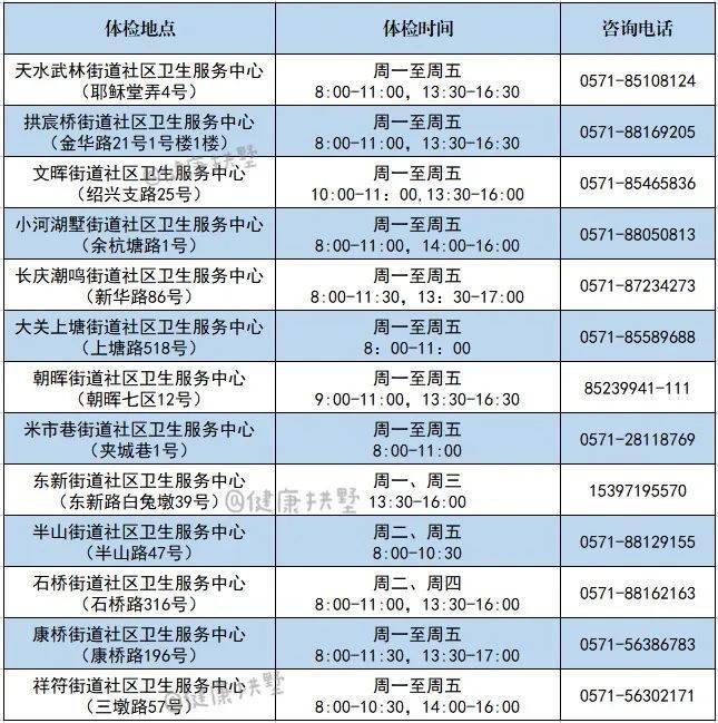 拱墅6713個社區醫院上線駕駛員體檢業務,位置戳→_駕駛證