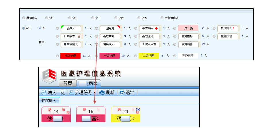 【期刊看点】延伸阅读:护士工作站信息系统患者一览表的优化及应用