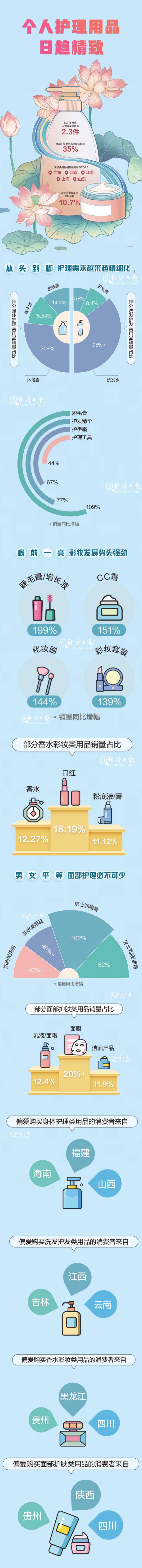 宣传|为“好看”买单，要颜更要值→