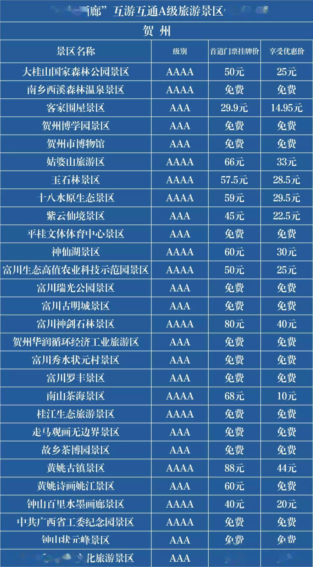 画廊|速看！“粤桂画廊”105个景区“抱团”推出优惠套餐