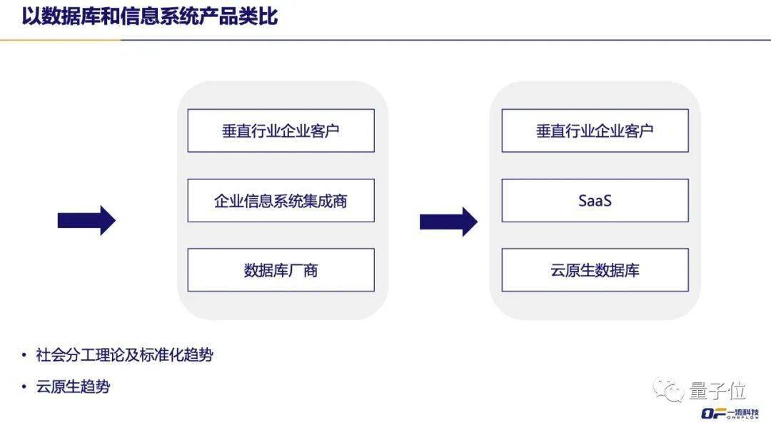 算法|一流科技CEO袁进辉：人工智能产业化困局和机遇 | 量子位·视点分享回顾