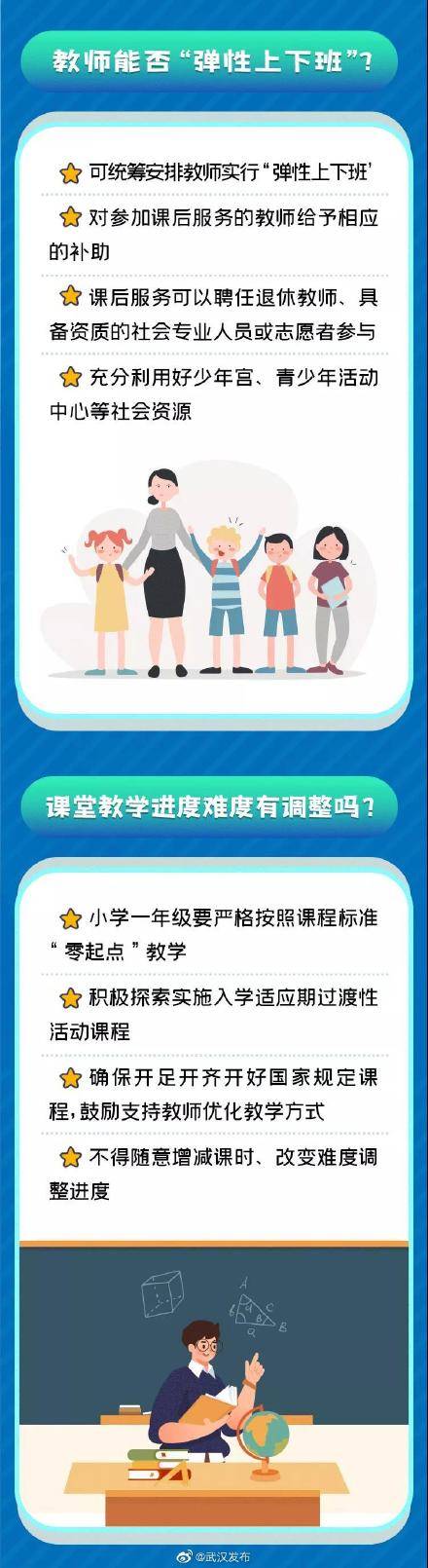 陈昌|新学期“双减”怎么减？一图带你划重点