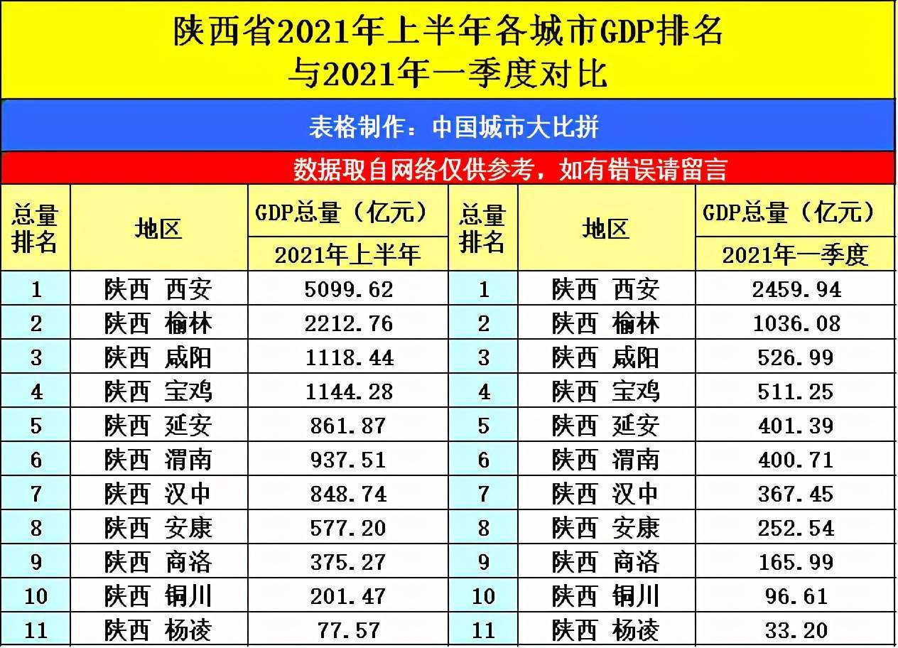 2021榆林gdp_2017年陕西榆林经济运行情况分析 GDP总量突破3000亿 附图表