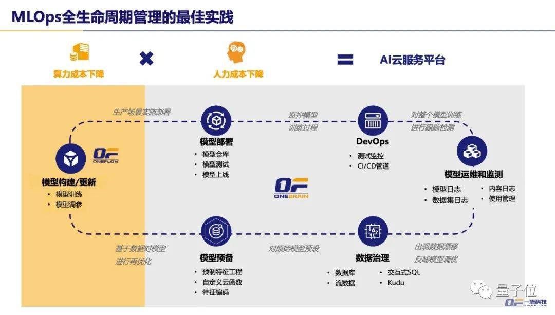 算法|一流科技CEO袁进辉：人工智能产业化困局和机遇 | 量子位·视点分享回顾