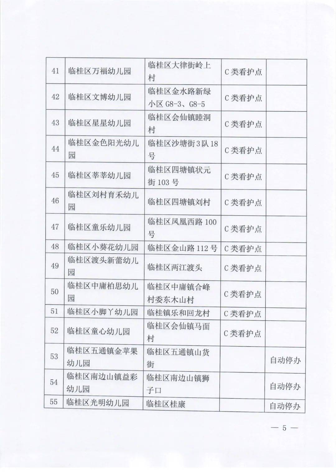 学期|刚公布！桂林16所幼儿园被取缔！今年秋季学期不得开园招生