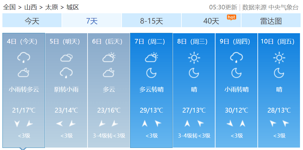 山西总人口有多少2021_2021山西省考招录4376人历年进面分数线汇总40分能进面(3)