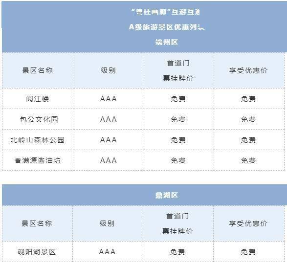 画廊|速看！“粤桂画廊”105个景区“抱团”推出优惠套餐