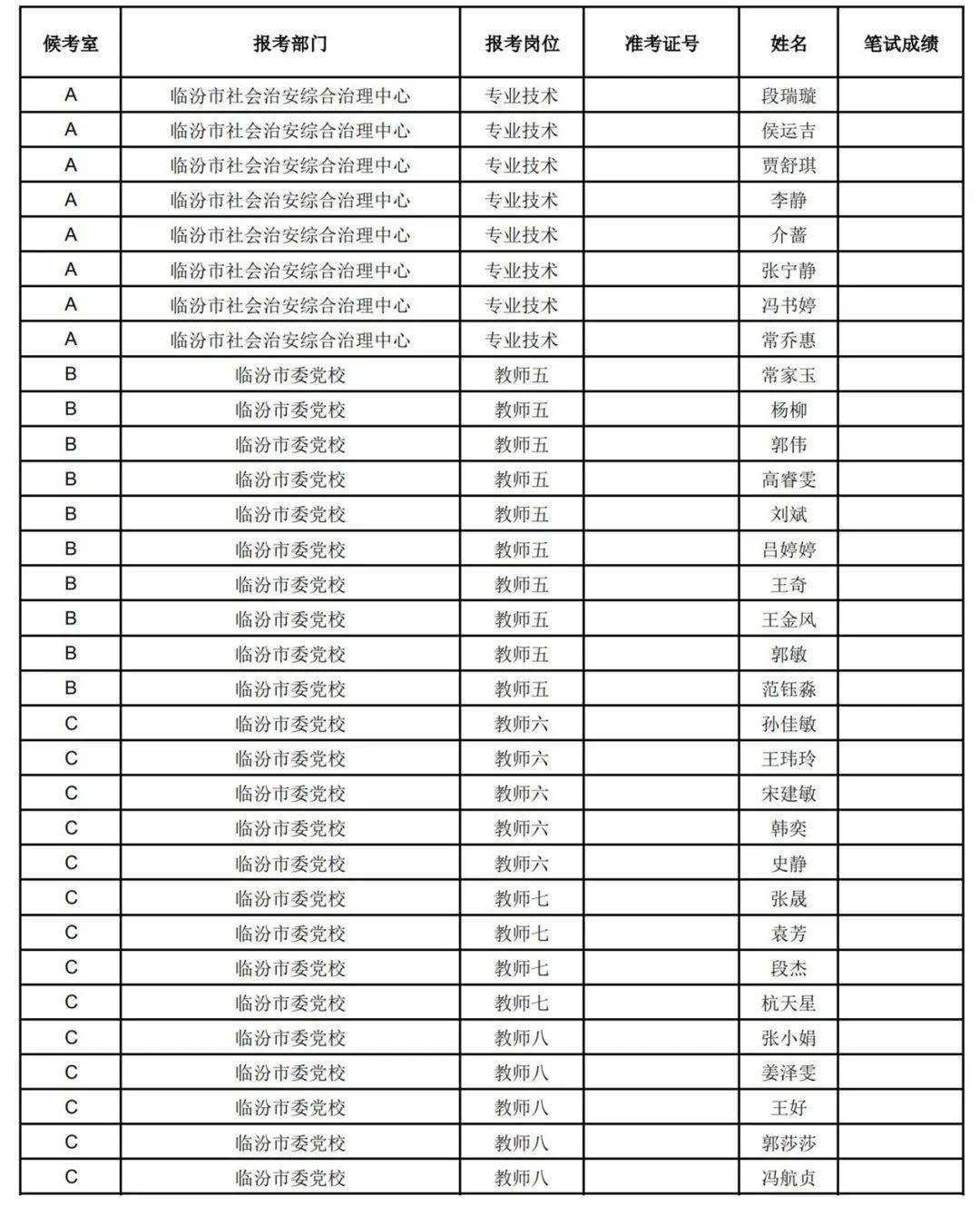 临汾人口2021总人数_临汾市事业单位2021年公开招聘工作人员面试公告