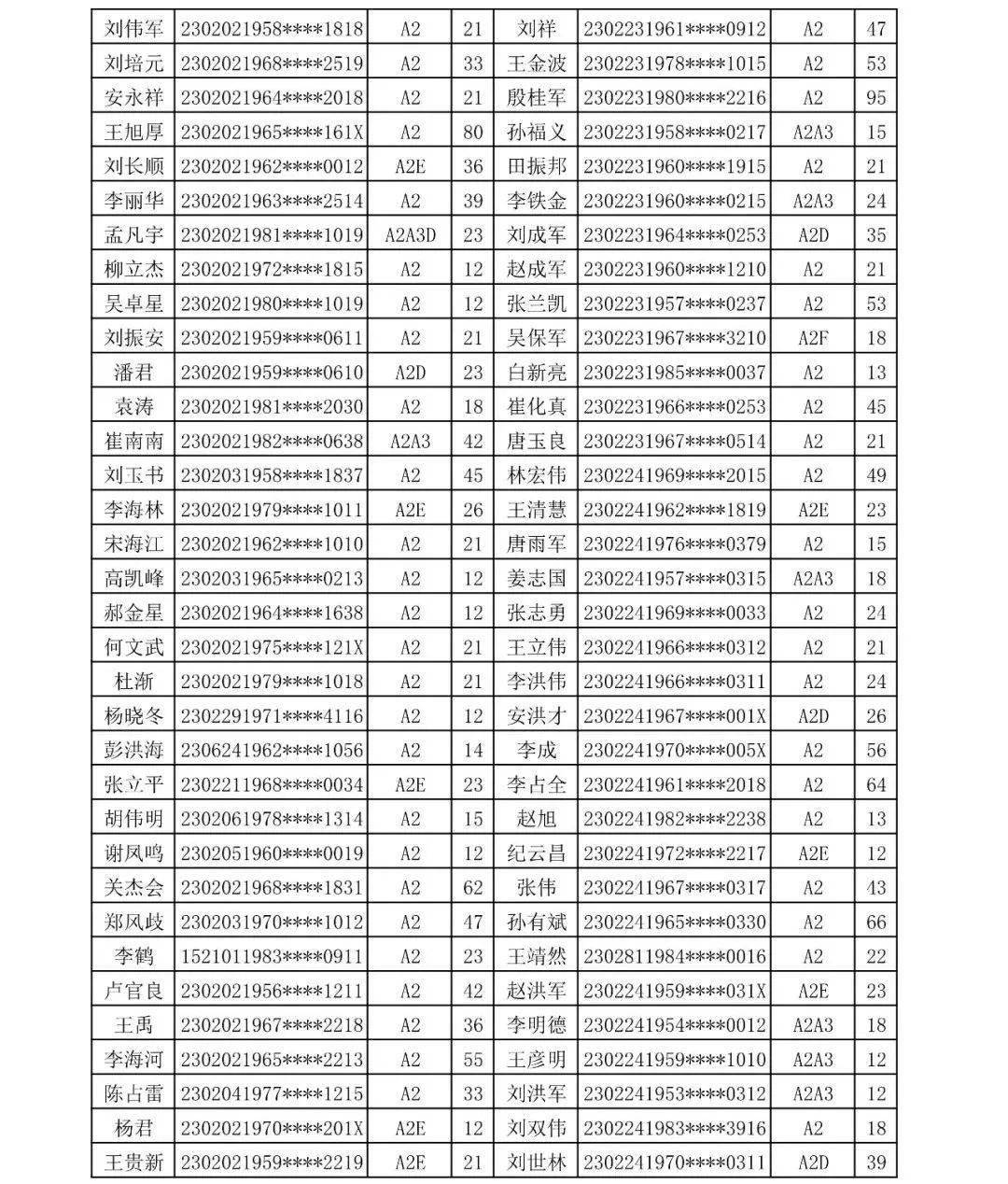 齐齐哈尔人口有多少_齐齐哈尔第七次人口普查数据公布 齐齐哈尔多少人 男女