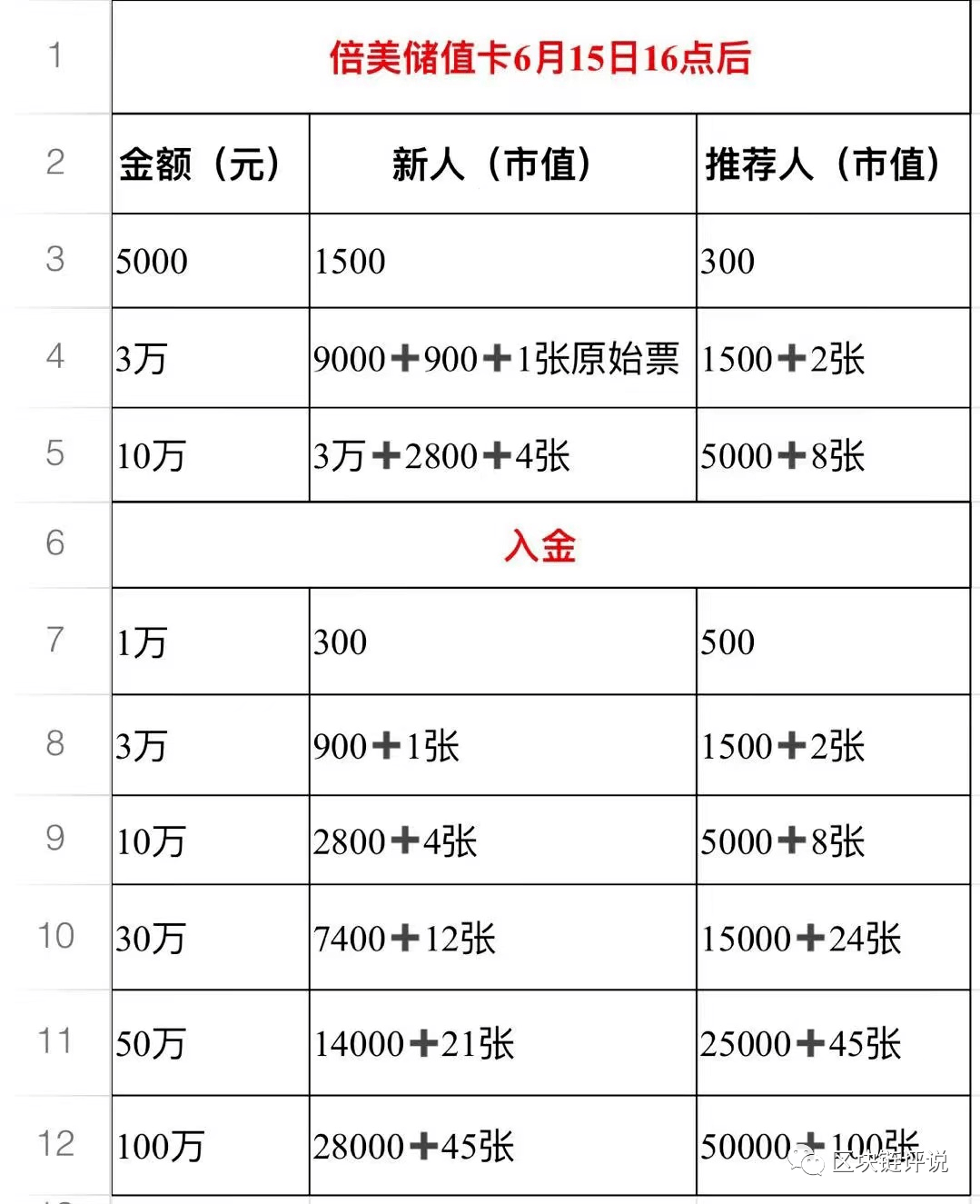 同行吧app推广佣金 来自搜狐网