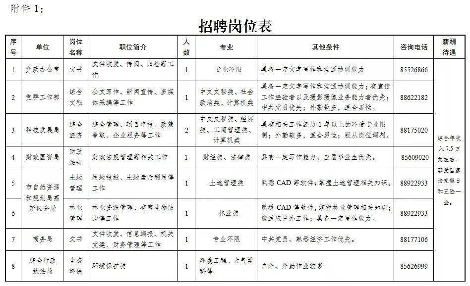 镇江新区招聘信息_镇江新区招聘 房产信息汇总 5月9日(3)