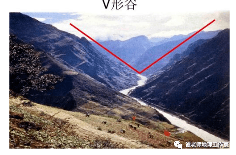 峡谷河谷山谷有什么区别为什么河流常形成v型谷而冰川常形成u型谷u型