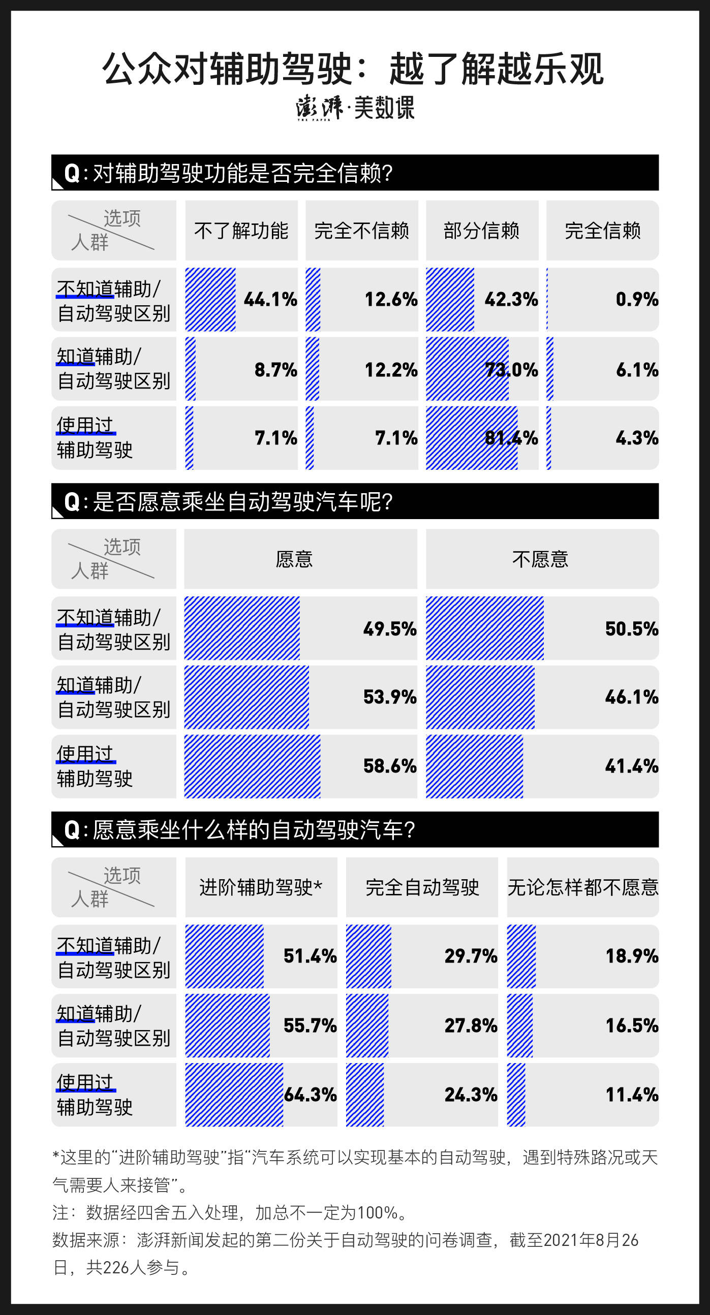 辅助|算法周刊·数说｜你不如想象中那样了解自动驾驶