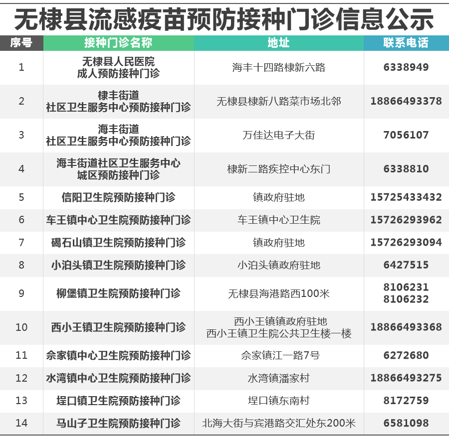 滨州多少人口_滨州这几个事业单位招人了 快看看你符合条件不(3)