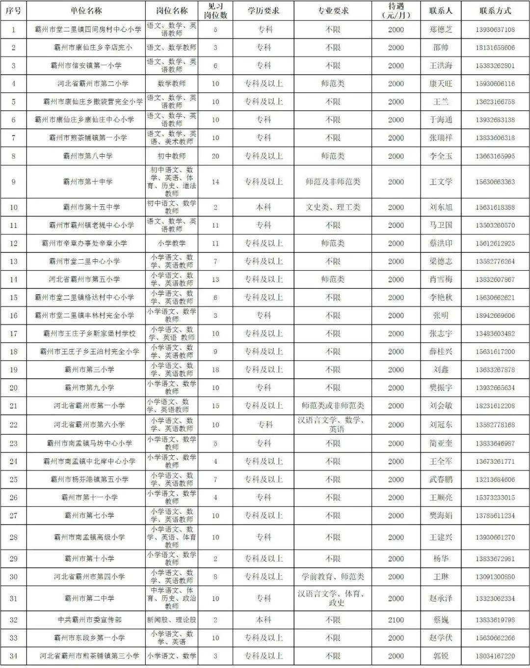 霸州招聘_霸州一大波岗位招聘来袭(2)