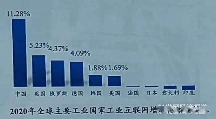 2021年各产业gdp比重_大西安发展规划 出炉 2021年高铁将达到8条(2)