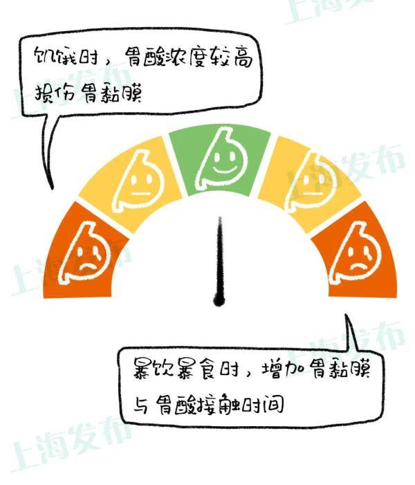 细胞|【医聊】从胃炎到胃癌，胃粘膜扛下了所有~