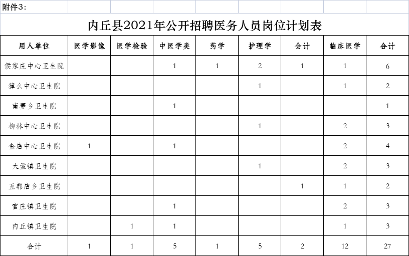 内丘县人口_河北省一县级市,总人口超40万,名字是皇帝所赐(3)