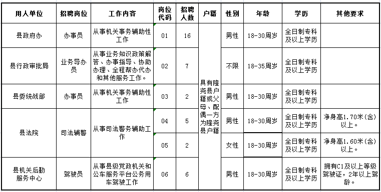 邢台人口有多少2021_专科可报 邢台一地招聘60人