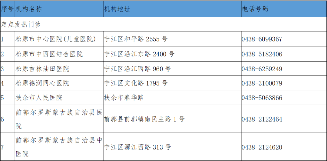 此地一隔離酒店工作人員陽性!吉林省各地緊急排查!