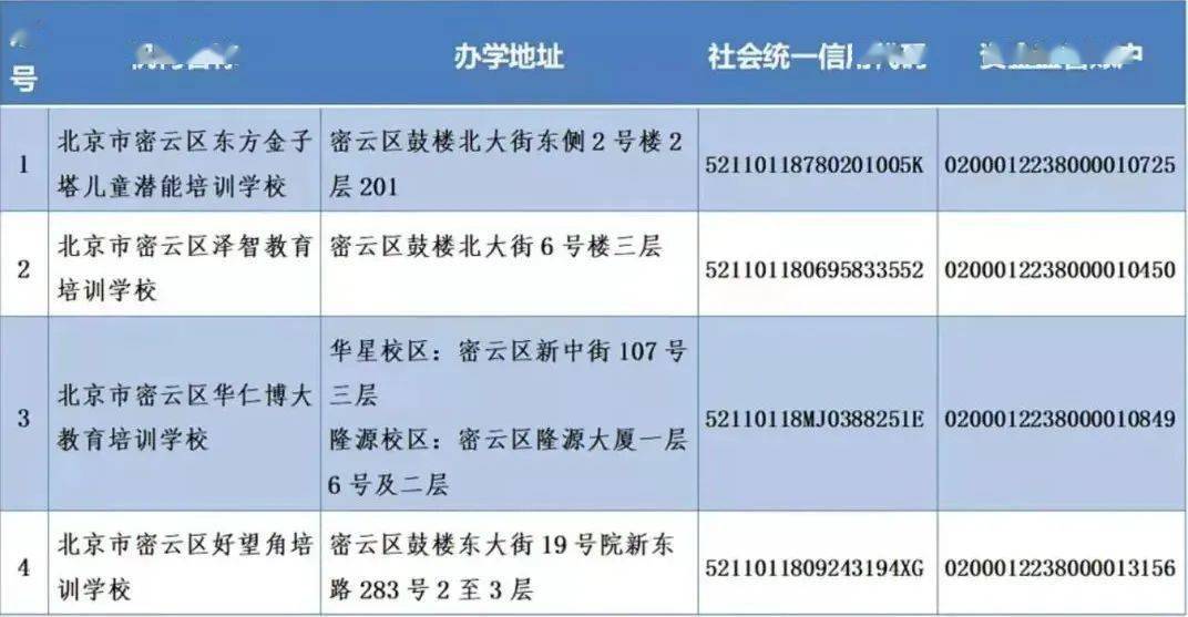 赵熹|收藏！北京12区首批学科类校外培训机构白名单公布